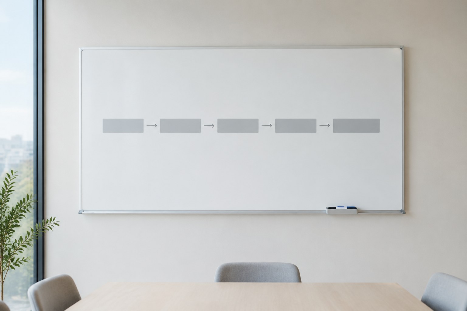 How we work A project timeline drawn on a white board